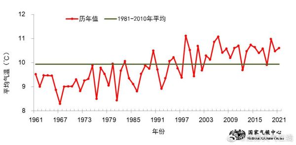 中国历史的气候变迁图表(中国历史气候变迁曲线图在哪看)-第3张图片-八三百科 中国历史的气候变迁图表(中国历史气候变迁曲线图在哪看)-第3张图片-八三百科