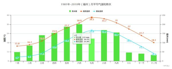 福州历史气候变迁(福州古代到近代气候变化大吗)-第1张图片-八三百科 福州历史气候变迁(福州古代到近代气候变化大吗)-第1张图片-八三百科