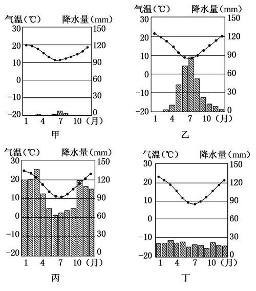 旌德县历史气候变迁图(旌德县历年气候变迁图怎么看懂)-第1张图片-八三百科 旌德县历史气候变迁图(旌德县历年气候变迁图怎么看懂)-第1张图片-八三百科