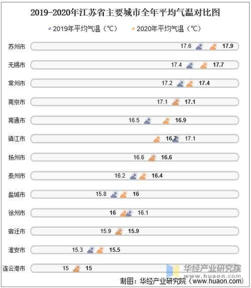 江苏历史气候变迁(江苏近500年历史气候变迁大事件有哪些)-第1张图片-八三百科 江苏历史气候变迁(江苏近500年历史气候变迁大事件有哪些)-第1张图片-八三百科