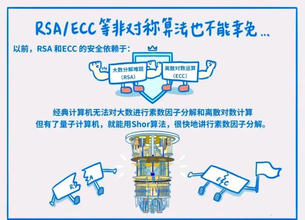 量子计算加密技术过时(量子加密技术会被淘汰吗)-第2张图片-八三百科 量子计算加密技术过时(量子加密技术会被淘汰吗)-第2张图片-八三百科