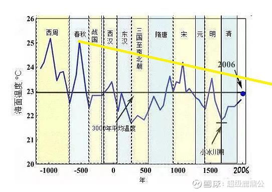 竺可桢 历史气候变迁(竺可桢历史气候变迁研究入门指南)-第2张图片-八三百科 竺可桢 历史气候变迁(竺可桢历史气候变迁研究入门指南)-第2张图片-八三百科