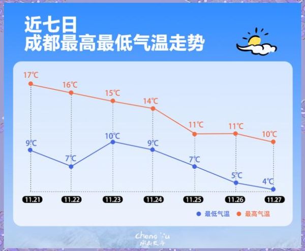 成都历史气候变迁(成都历史气候变迁一览表)-第3张图片-八三百科 成都历史气候变迁(成都历史气候变迁一览表)-第3张图片-八三百科