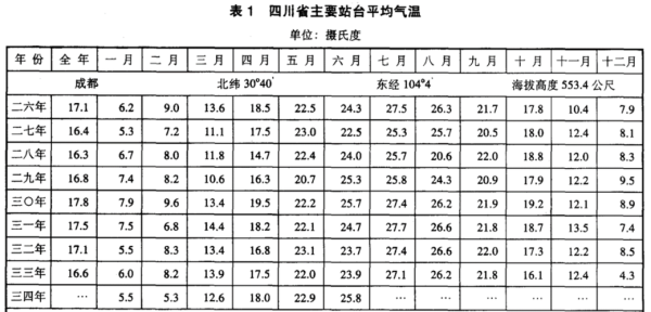 成都历史气候变迁(成都历史气候变迁一览表)-第1张图片-八三百科 成都历史气候变迁(成都历史气候变迁一览表)-第1张图片-八三百科