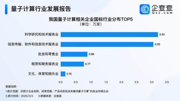 企业聚焦量子计算技术有(企业聚焦量子计算有何战略启示)-第2张图片-八三百科 企业聚焦量子计算技术有(企业聚焦量子计算有何战略启示)-第2张图片-八三百科