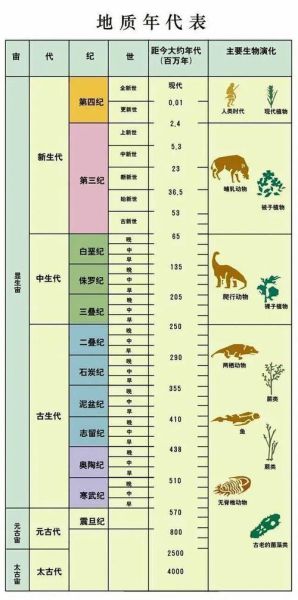 地球历史中的气候变迁(地球历史时期气候如何变迁)-第2张图片-八三百科 地球历史中的气候变迁(地球历史时期气候如何变迁)-第2张图片-八三百科