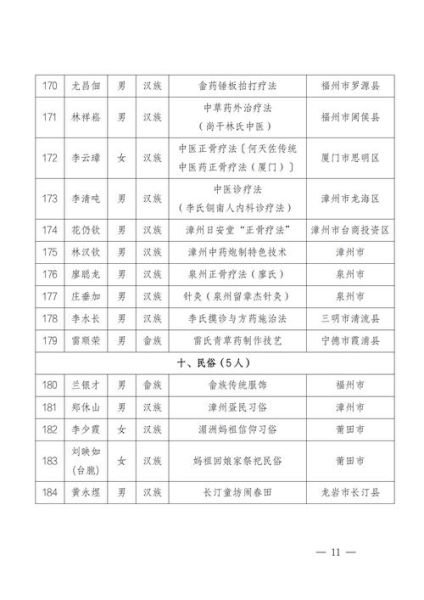 福建非物质文化遗产展示(福建非遗项目推荐清单)-第2张图片-八三百科 福建非物质文化遗产展示(福建非遗项目推荐清单)-第2张图片-八三百科