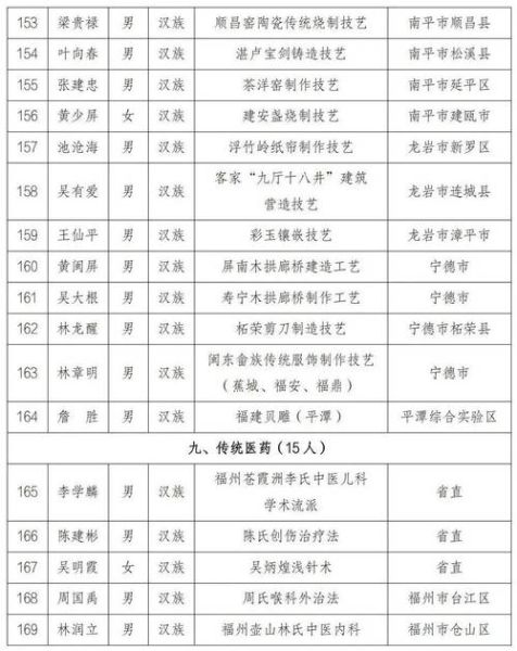 福建非物质文化遗产展示(福建非遗项目推荐清单)-第3张图片-八三百科 福建非物质文化遗产展示(福建非遗项目推荐清单)-第3张图片-八三百科