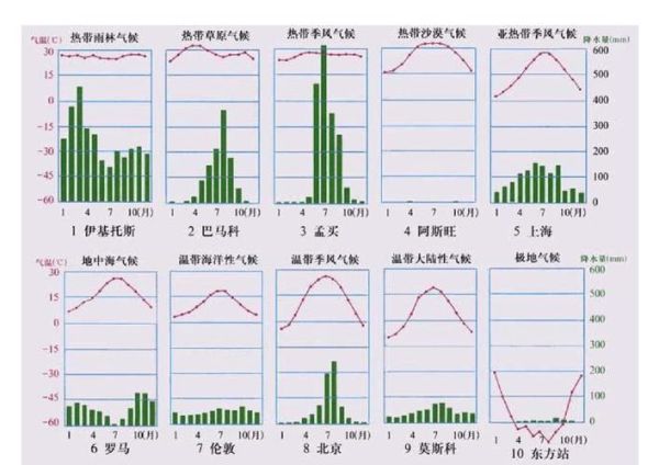 历史气候变迁图表格(中国历史气候变迁图高清可下载)-第3张图片-八三百科 历史气候变迁图表格(中国历史气候变迁图高清可下载)-第3张图片-八三百科