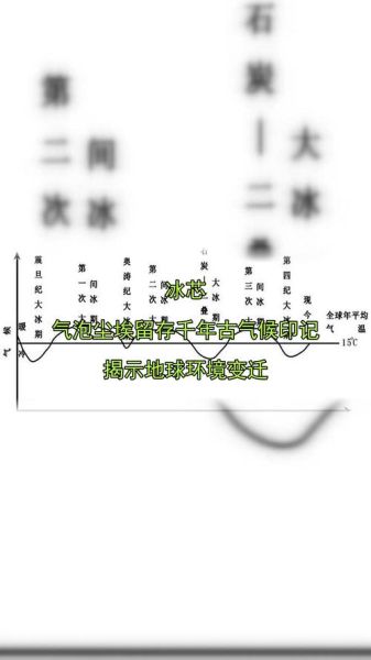 气候变迁有哪些历史(气候变迁历史上有哪些关键转折点)-第3张图片-八三百科 气候变迁有哪些历史(气候变迁历史上有哪些关键转折点)-第3张图片-八三百科