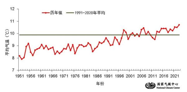 近十年历史时期气候变迁(近十年我国气候怎么变)-第2张图片-八三百科 近十年历史时期气候变迁(近十年我国气候怎么变)-第2张图片-八三百科