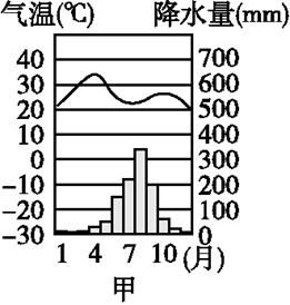 咸阳气候变迁历史记录图(咸阳历年气候变化图解析)-第2张图片-八三百科 咸阳气候变迁历史记录图(咸阳历年气候变化图解析)-第2张图片-八三百科