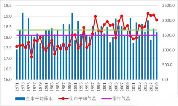 咸阳气候变迁历史记录图(咸阳历年气候变化图解析)-第3张图片-八三百科 咸阳气候变迁历史记录图(咸阳历年气候变化图解析)-第3张图片-八三百科