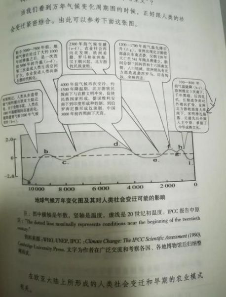 气候变迁历史兴衰(气候变暖如何影响朝代更替)-第1张图片-八三百科 气候变迁历史兴衰(气候变暖如何影响朝代更替)-第1张图片-八三百科