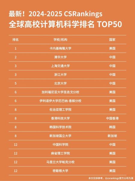 量子计算技术世界排名(量子计算技术世界排名2025权威解读)-第2张图片-八三百科 量子计算技术世界排名(量子计算技术世界排名2025权威解读)-第2张图片-八三百科