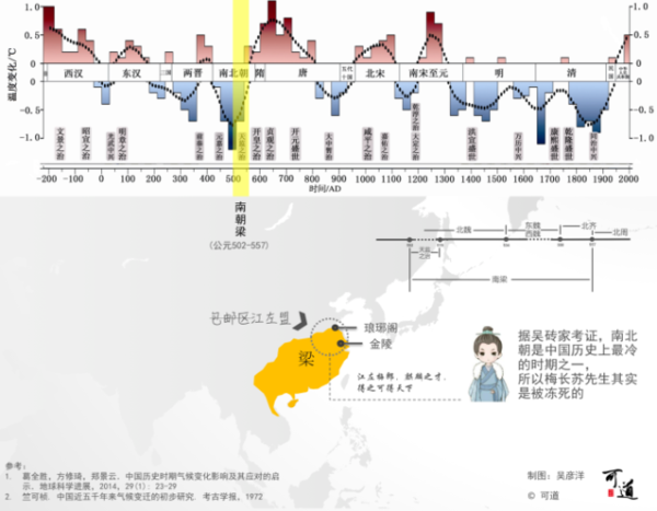 气候变迁与人类历史图片(气候变迁与人类历史关系图哪里找)-第2张图片-八三百科 气候变迁与人类历史图片(气候变迁与人类历史关系图哪里找)-第2张图片-八三百科