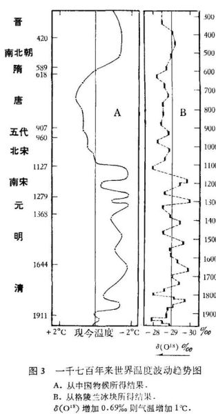 中国历史背后的气候变迁(中国历史气候变迁对朝代更替的影响)-第3张图片-八三百科 中国历史背后的气候变迁(中国历史气候变迁对朝代更替的影响)-第3张图片-八三百科