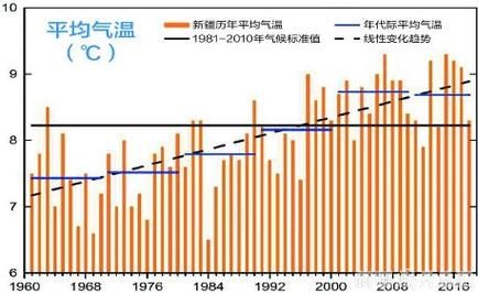 新疆历史气候变迁过程图(新疆五千年气候变迁图哪里找)-第1张图片-八三百科 新疆历史气候变迁过程图(新疆五千年气候变迁图哪里找)-第1张图片-八三百科