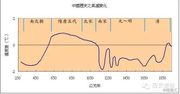 我国历史气候变迁过程(中国历史气候变迁全过程图解)-第2张图片-八三百科 我国历史气候变迁过程(中国历史气候变迁全过程图解)-第2张图片-八三百科