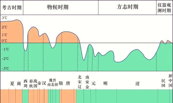 气候变迁的历史影响(小冰河期对古代中国的影响究竟有多大)-第1张图片-八三百科 气候变迁的历史影响(小冰河期对古代中国的影响究竟有多大)-第1张图片-八三百科