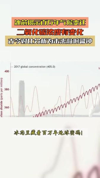 历史气候变迁的研究方法(冰芯分析是如何重建古气候的)-第3张图片-八三百科 历史气候变迁的研究方法(冰芯分析是如何重建古气候的)-第3张图片-八三百科