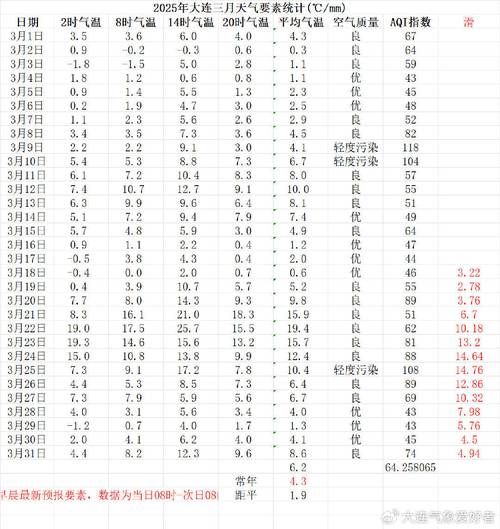 佳木斯气候变迁历史简介(佳木斯气候变迁趋势全解2025)-第1张图片-八三百科 佳木斯气候变迁历史简介(佳木斯气候变迁趋势全解2025)-第1张图片-八三百科