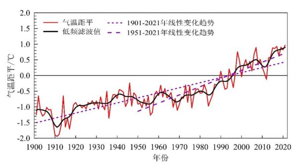 苏州近代气候变迁历史(苏州近代百年气温曲线怎么看)-第2张图片-八三百科 苏州近代气候变迁历史(苏州近代百年气温曲线怎么看)-第2张图片-八三百科