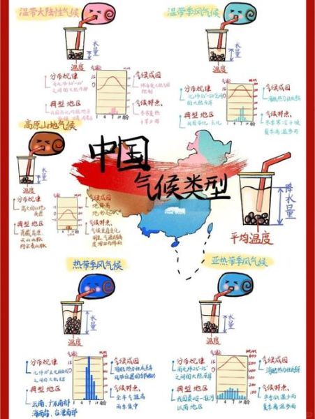 气候变迁历史背景(气候变迁历史阶段解析)-第2张图片-八三百科 气候变迁历史背景(气候变迁历史阶段解析)-第2张图片-八三百科