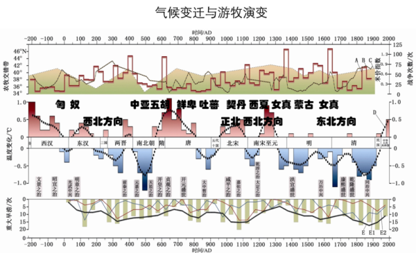 气候变迁历史背景(气候变迁历史阶段解析)-第3张图片-八三百科 气候变迁历史背景(气候变迁历史阶段解析)-第3张图片-八三百科