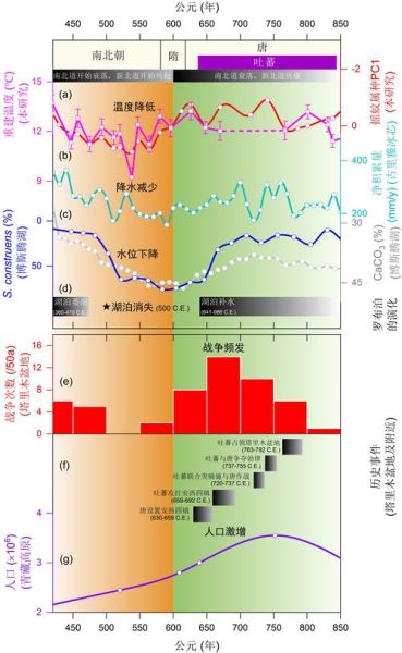 戈壁滩气候变迁历史(戈壁滩近百年气候变迁如何影响丝绸之路)-第2张图片-八三百科 戈壁滩气候变迁历史(戈壁滩近百年气候变迁如何影响丝绸之路)-第2张图片-八三百科