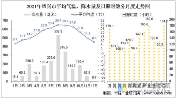 巢湖市历史气候变迁情况(巢湖市近50年气温与降水量变化详解)-第1张图片-八三百科 巢湖市历史气候变迁情况(巢湖市近50年气温与降水量变化详解)-第1张图片-八三百科