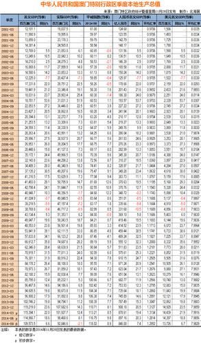 澳门气候变迁历史图表(澳门气候变迁历史图表怎么看)-第3张图片-八三百科 澳门气候变迁历史图表(澳门气候变迁历史图表怎么看)-第3张图片-八三百科