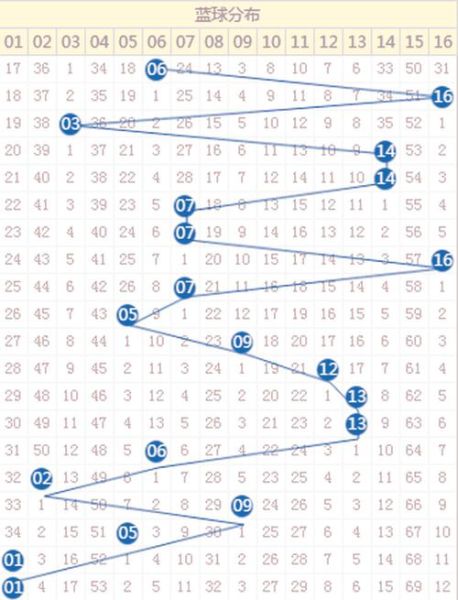 澳门气候变迁历史图表(澳门气候变迁历史图表怎么看)-第1张图片-八三百科 澳门气候变迁历史图表(澳门气候变迁历史图表怎么看)-第1张图片-八三百科