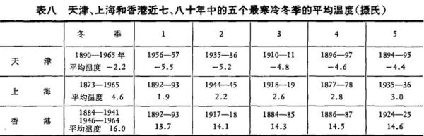 竺可桢历史气候变迁表(竺可桢历史气候变迁表怎么用?新手指南)-第3张图片-八三百科 竺可桢历史气候变迁表(竺可桢历史气候变迁表怎么用?新手指南)-第3张图片-八三百科