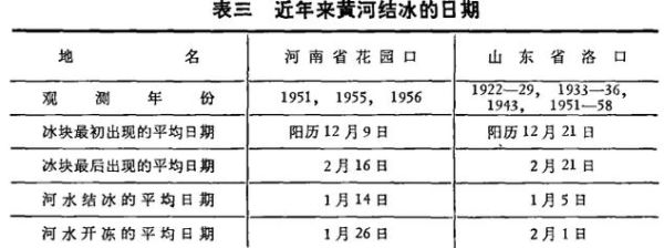 竺可桢历史气候变迁表(竺可桢历史气候变迁表怎么用?新手指南)-第2张图片-八三百科 竺可桢历史气候变迁表(竺可桢历史气候变迁表怎么用?新手指南)-第2张图片-八三百科