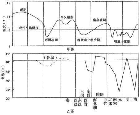 气候变迁和历史变化(气候变迁如何改变中国王朝更替)-第3张图片-八三百科 气候变迁和历史变化(气候变迁如何改变中国王朝更替)-第3张图片-八三百科