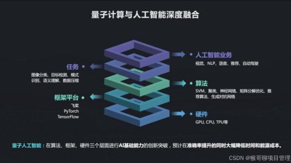 量子计算技术发展趋势(2025量子计算最新进展与应用场景)-第3张图片-八三百科 量子计算技术发展趋势(2025量子计算最新进展与应用场景)-第3张图片-八三百科