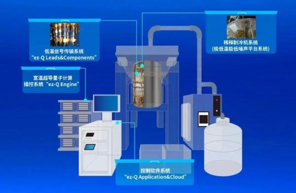 量子计算机的超导芯片(量子计算机的超导芯片入门教程)-第3张图片-八三百科 量子计算机的超导芯片(量子计算机的超导芯片入门教程)-第3张图片-八三百科