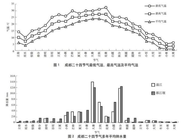 成都气候变迁历史图片-第1张图片-八三百科 成都气候变迁历史图片-第1张图片-八三百科