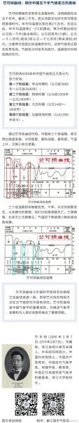 历史气候变迁图表分析(中国历史气候变化趋势图怎么看懂?)-第1张图片-八三百科 历史气候变迁图表分析(中国历史气候变化趋势图怎么看懂?)-第1张图片-八三百科