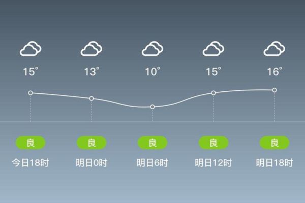 旌德县历史气候变迁(旌德县近百年气候变迁完整记录)-第2张图片-八三百科 旌德县历史气候变迁(旌德县近百年气候变迁完整记录)-第2张图片-八三百科