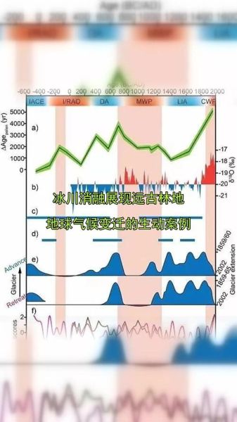 华北历史上气候变迁(华北历史气候冷暖周期有多长)-第2张图片-八三百科 华北历史上气候变迁(华北历史气候冷暖周期有多长)-第2张图片-八三百科