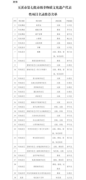 非物质文化遗产上榜名单-第3张图片-八三百科