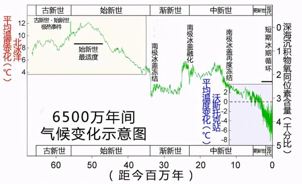 北宋的气候变迁历史图(北宋气候变迁图:北宋真的经历小冰期吗?)-第1张图片-八三百科 北宋的气候变迁历史图(北宋气候变迁图:北宋真的经历小冰期吗?)-第1张图片-八三百科