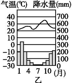 咸阳气候变迁历史记录表(咸阳百年气温变化曲线表怎么看)-第1张图片-八三百科 咸阳气候变迁历史记录表(咸阳百年气温变化曲线表怎么看)-第1张图片-八三百科