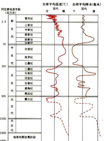 平度气候变迁历史图表(平度近70年气候变迁图表怎么看懂)-第2张图片-八三百科 平度气候变迁历史图表(平度近70年气候变迁图表怎么看懂)-第2张图片-八三百科