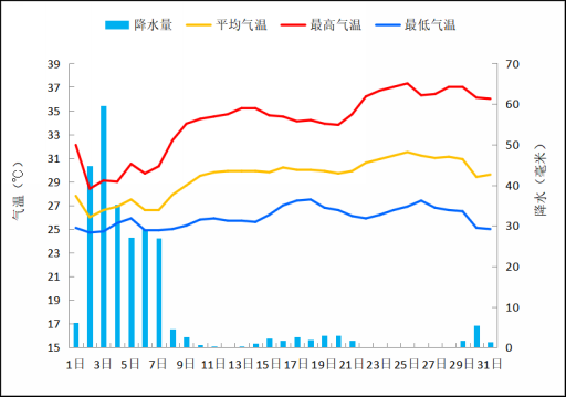 广东气候变迁历史图-第3张图片-八三百科 广东气候变迁历史图-第3张图片-八三百科
