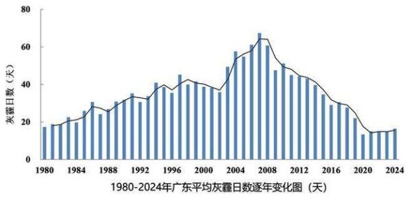 广东气候变迁历史(过去五百年广东气候冷暖周期规律)-第2张图片-八三百科 广东气候变迁历史(过去五百年广东气候冷暖周期规律)-第2张图片-八三百科