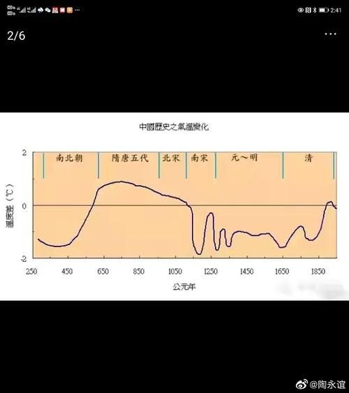 中国历史气候变迁的大势(中国历史气候变迁的大势是什么)-第2张图片-八三百科 中国历史气候变迁的大势(中国历史气候变迁的大势是什么)-第2张图片-八三百科