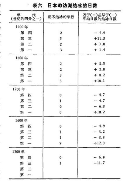 中国五千年历史气候变迁(中国五千年气候变迁的四个阶段有哪些)-第3张图片-八三百科 中国五千年历史气候变迁(中国五千年气候变迁的四个阶段有哪些)-第3张图片-八三百科